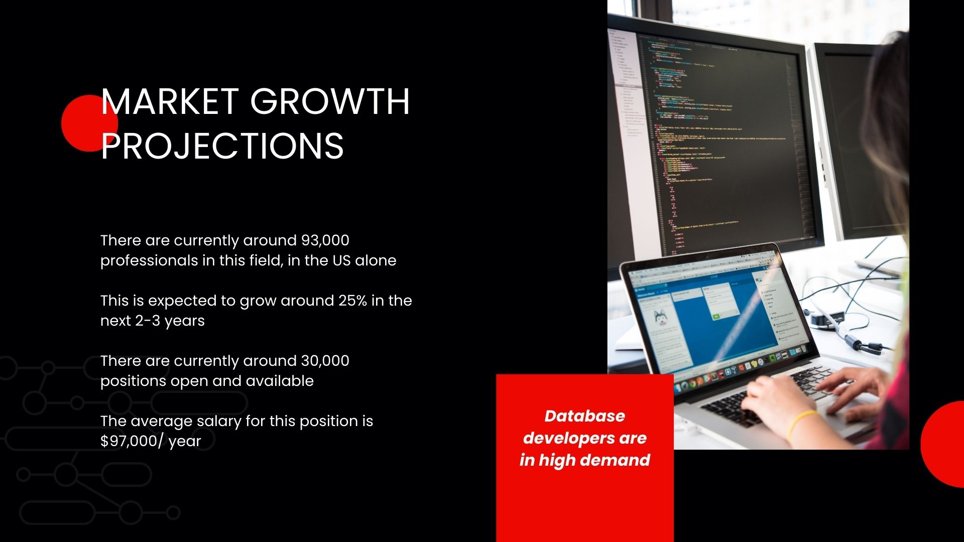 Market Growth Projections
